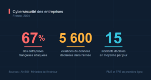 chiffre clé cyber sécurité